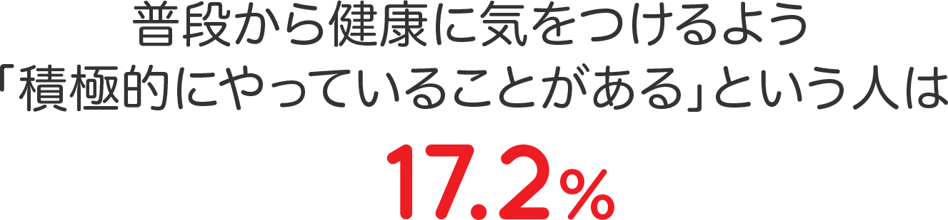 普段から健康に気をつけるよう 「積極的にやっていることがある」という人は 17.2%