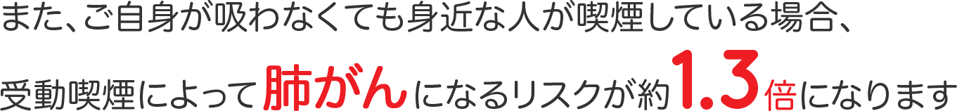 また、ご自身が吸わなくても身近な人が喫煙している場合、受動喫煙によって肺がんになるリスクが約1.3倍になります
