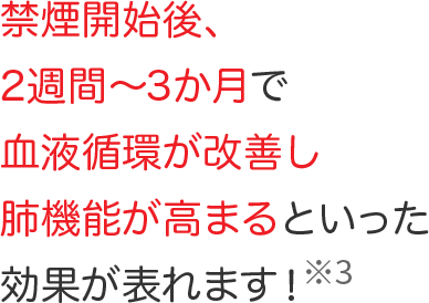 禁煙開始後、2週間～3か月で血液循環が改善し肺機能が高まるといった効果が表れます！