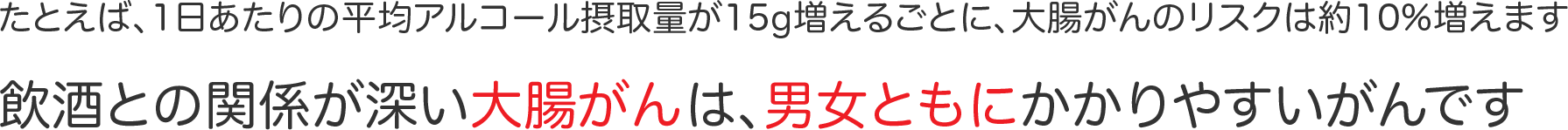 たとえば、1日あたりの平均アルコール摂取量が15g増えるごとに、大腸がんのリスクは約10%増えます　飲酒との関係が深い大腸がんは、男女ともにかかりやすいがんです