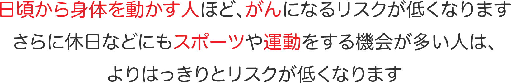 日頃から身体を動かす人ほど、がんになるリスクが低くなります さらに休日などにもスポーツや運動をする機会が多い人は、よりはっきりとリスクが低くなります