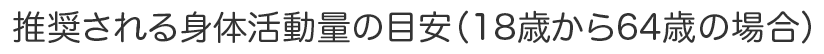 推奨される身体活動量の目安（18歳から64歳の場合）