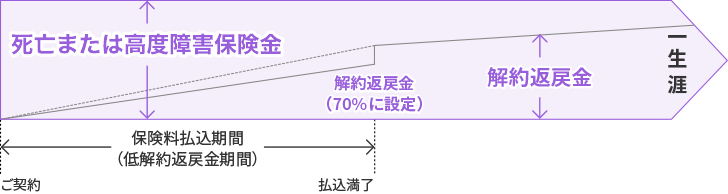 バラ色人生のしくみ図