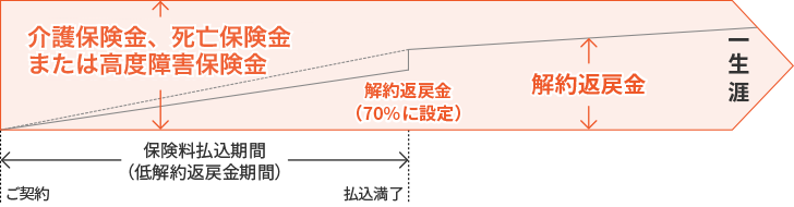 バリューケアのしくみ図