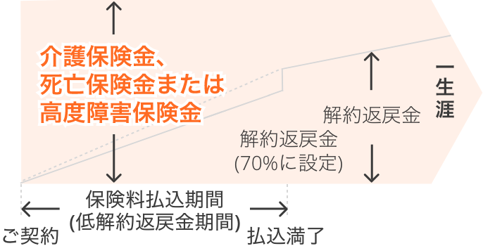 バリューケアのしくみ図