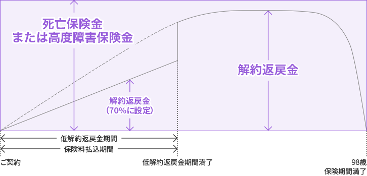 グランド パスポートのしくみ図