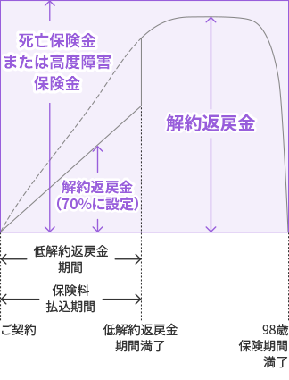 グランド パスポートのしくみ図