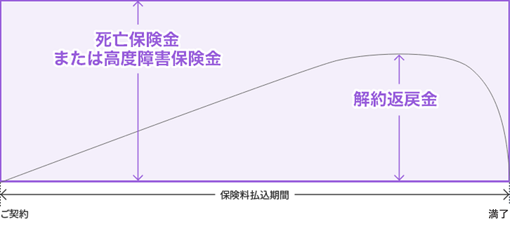 エンブレム新長期プランのしくみ図