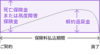 エンブレム新長期プランのしくみ図