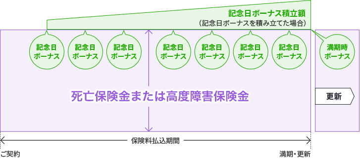 記念日宣言のしくみ図