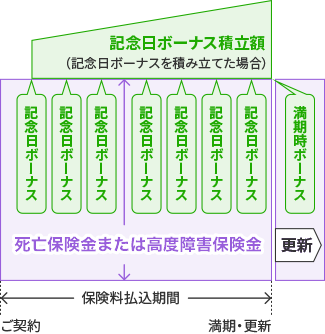 記念日宣言のしくみ図