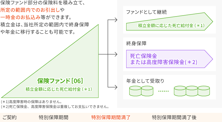 ライブワンのイメージ図