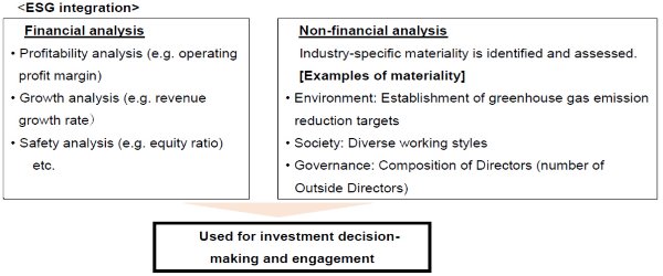 図ESG integration