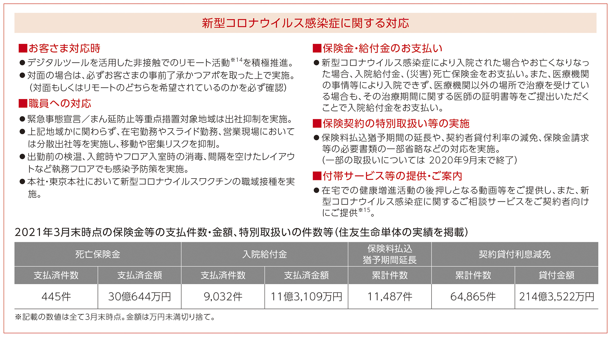 about/company/ir/disclosure/images/2021社長ﾒｯｾｰｼﾞ5.jpg