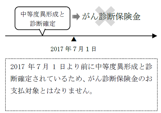 給付金等のお支払対象となる「上皮内新生物」の範囲拡大に関するご案内｜お知らせ一覧｜住友生命