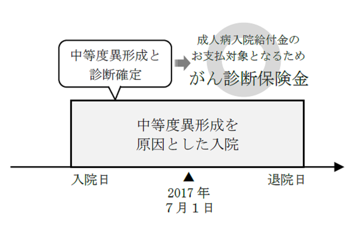 給付金等のお支払対象となる「上皮内新生物」の範囲拡大に関するご案内｜お知らせ一覧｜住友生命