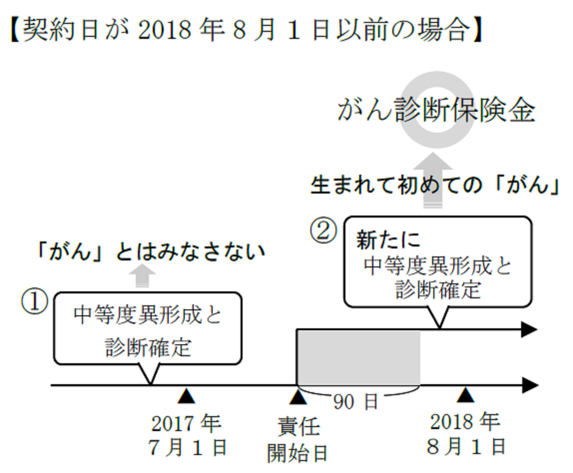 給付金等のお支払対象となる「上皮内新生物」の範囲拡大に関するご案内｜お知らせ一覧｜住友生命