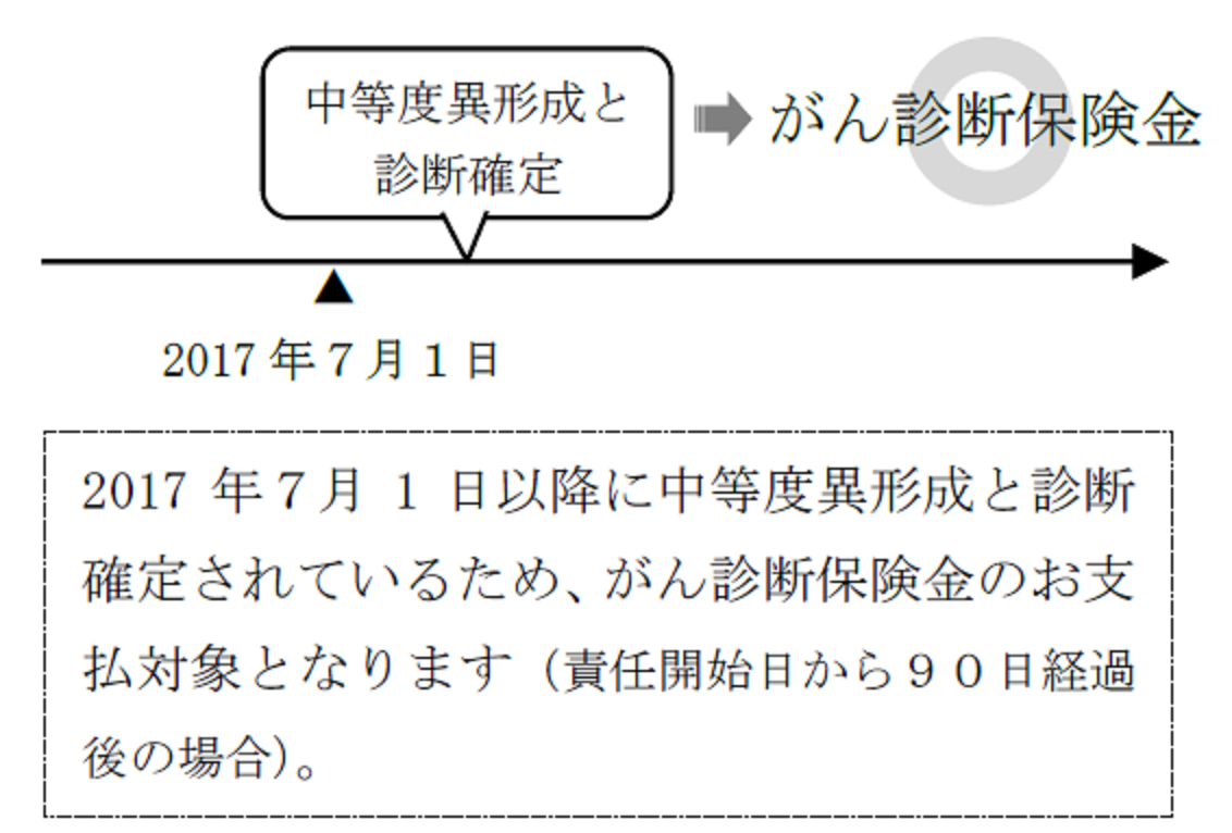 給付金等のお支払対象となる「上皮内新生物」の範囲拡大に関するご案内｜お知らせ一覧｜住友生命