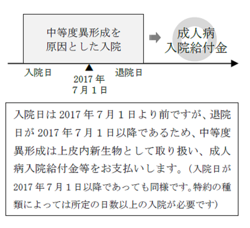 給付金等のお支払対象となる「上皮内新生物」の範囲拡大に関するご案内｜お知らせ一覧｜住友生命