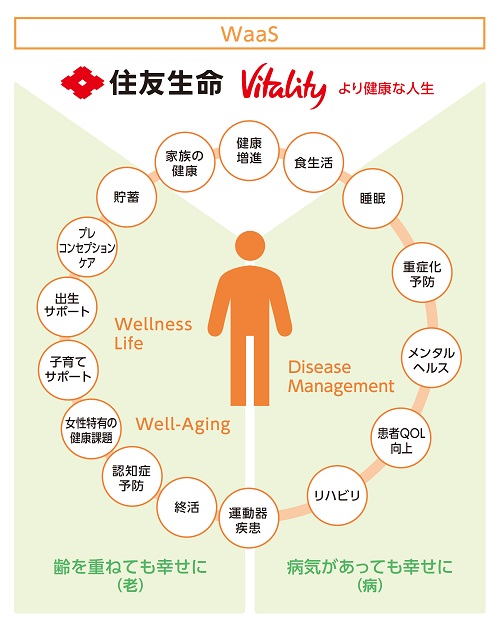 2022 vitality WaaS（図）