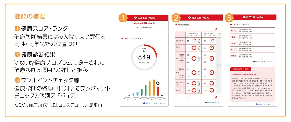 2022 vitality 健康レポート（機能の概要）