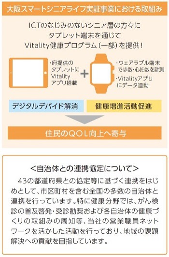 2022 vitality 大阪スマートシニアライフ実証実験