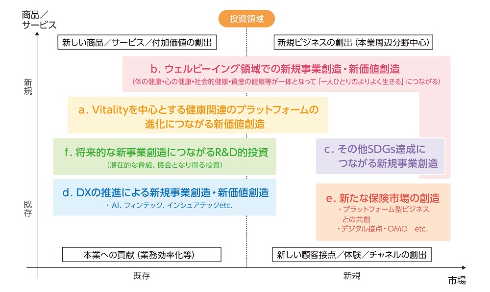 2022 イノベーション オープンイノベーションの推進（図）