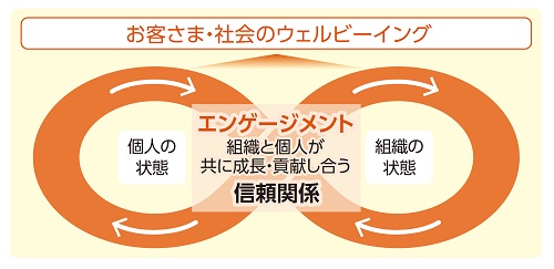 2022 エンゲージメント