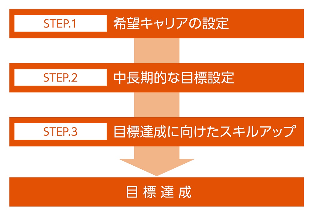 2022 リスキル マイキャリア運営