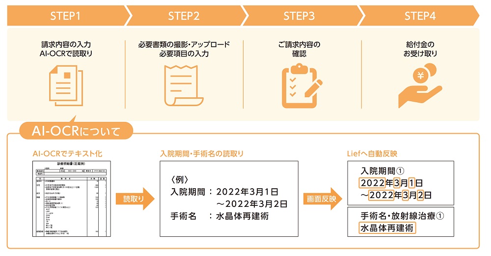 2022 人とデジタル 給付金請求のデジタル化