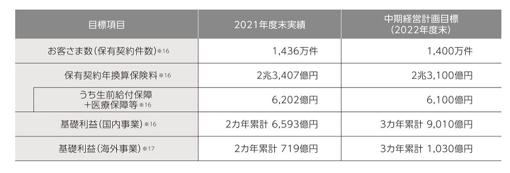 2022 社長トップメッセージ　表①