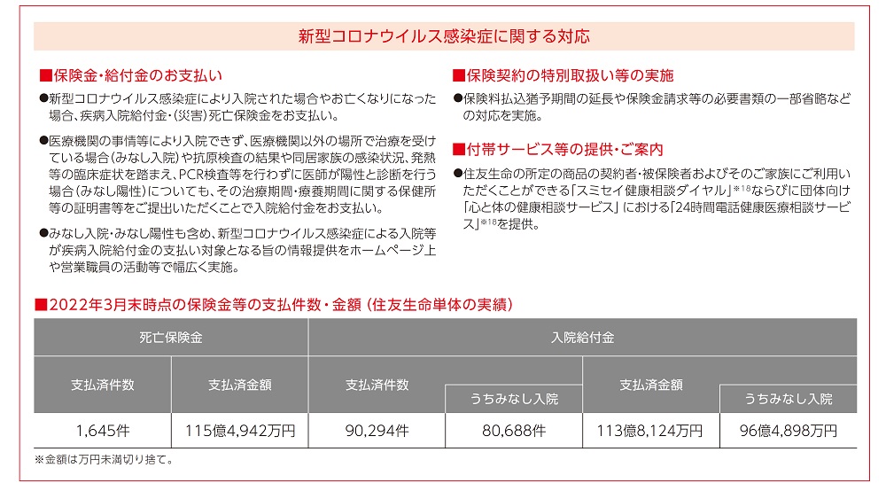 2022 社長トップメッセージ　表２