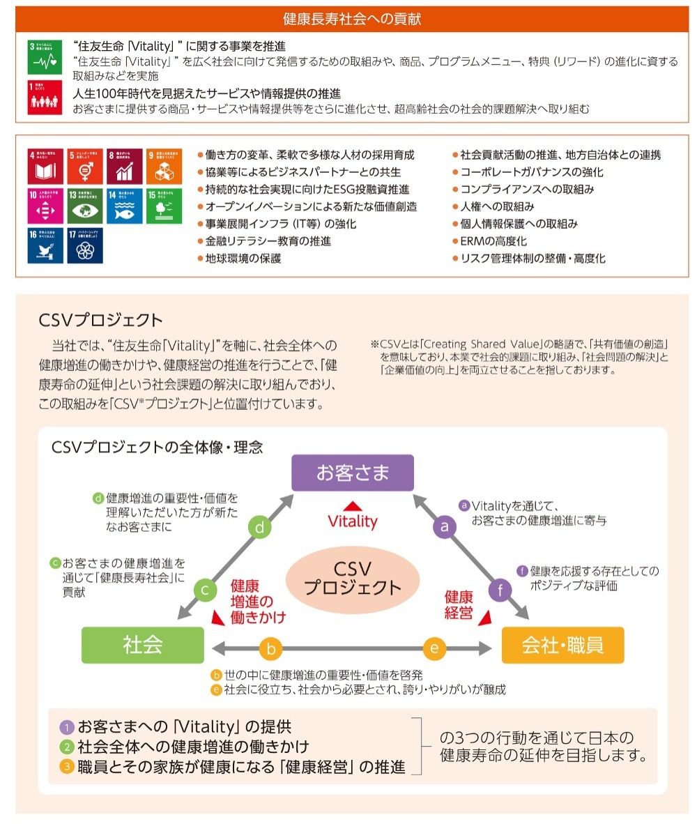 2022 中計③