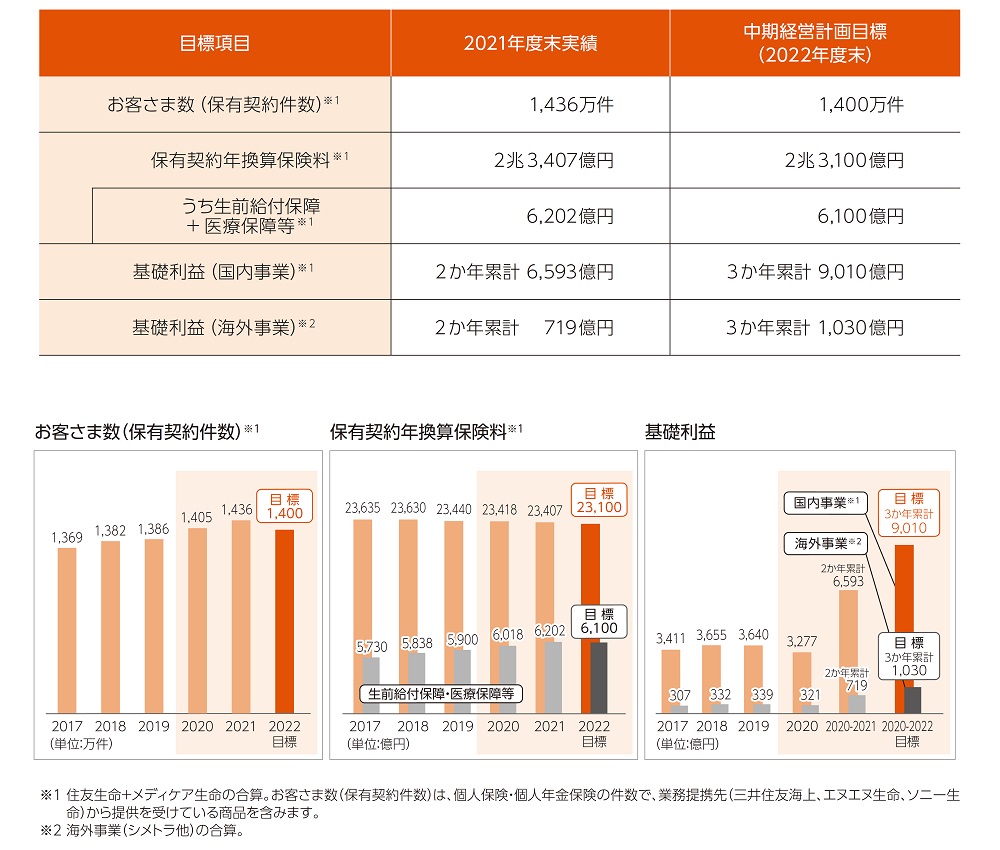 2022 中計⑥