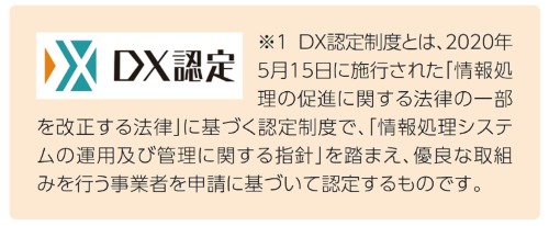 2022　DX認定