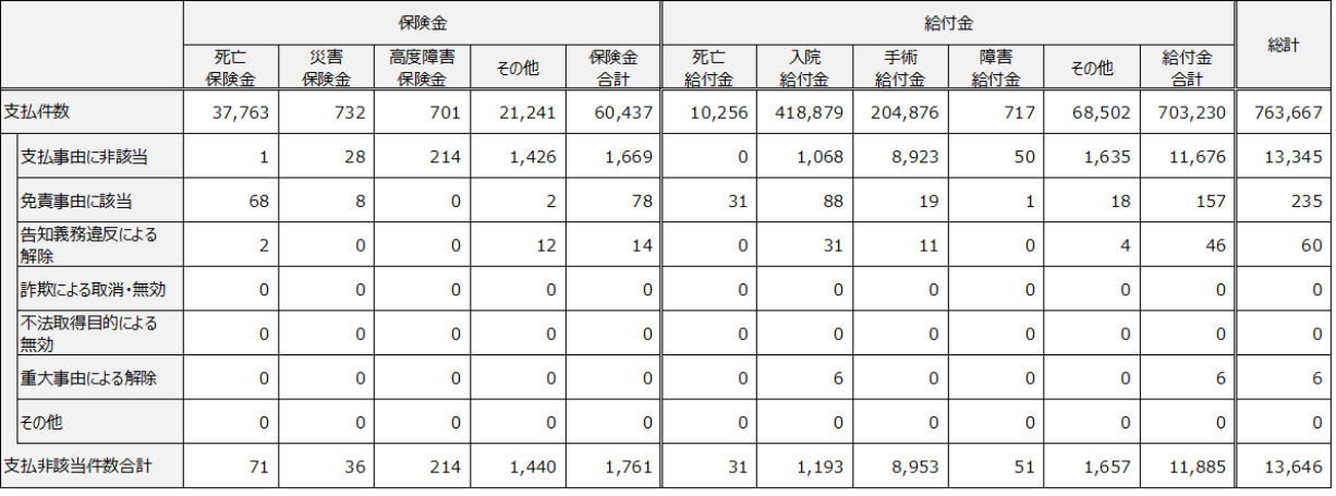 支払状況 支払状況