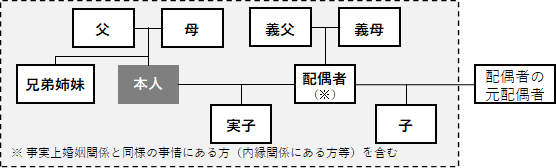 お手続き一覧｜ご契約者さま｜住友生命保険　torihikiji_1