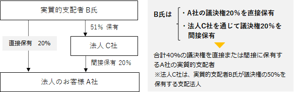 お手続き一覧｜ご契約者さま｜住友生命保険　torihikiji_4