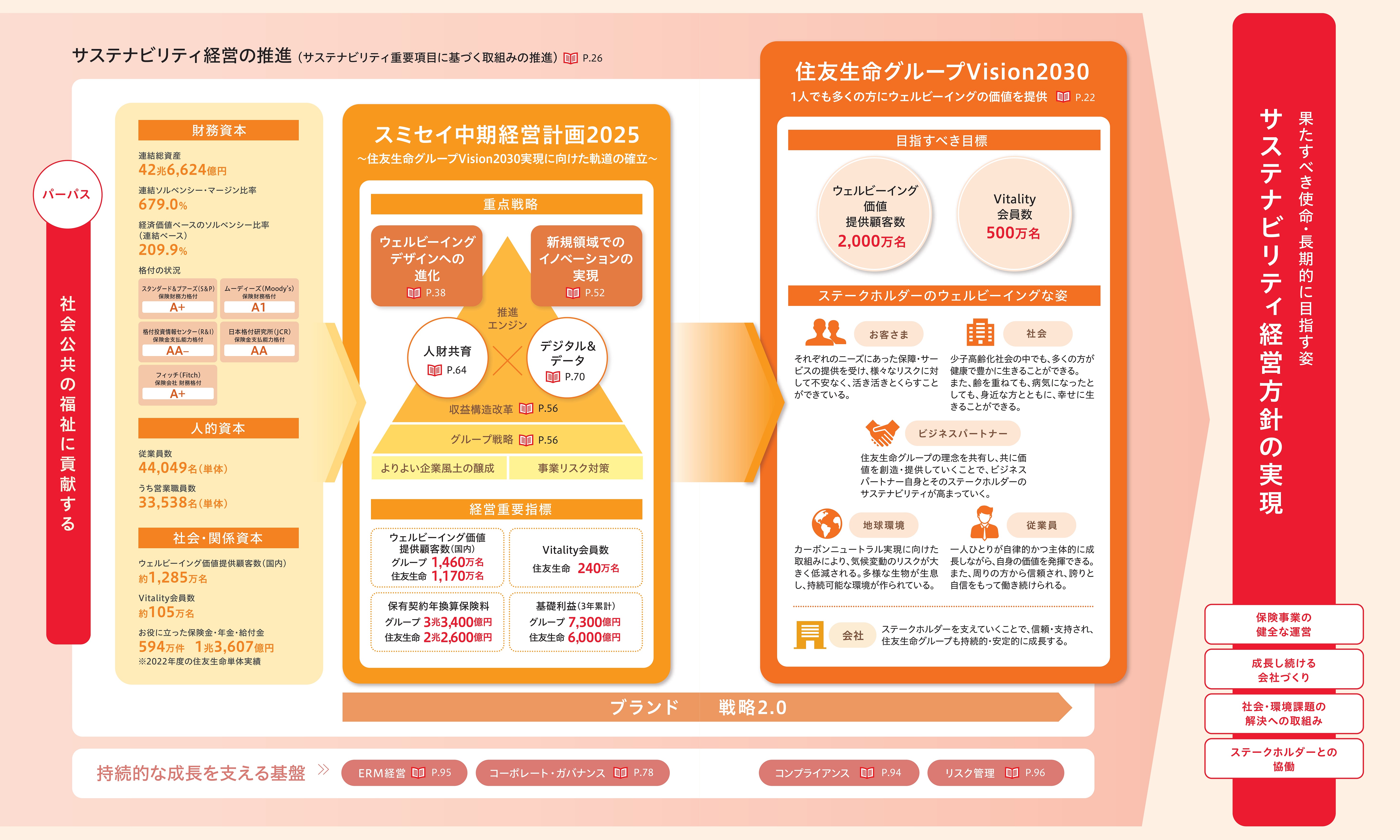 価値創造プロセス