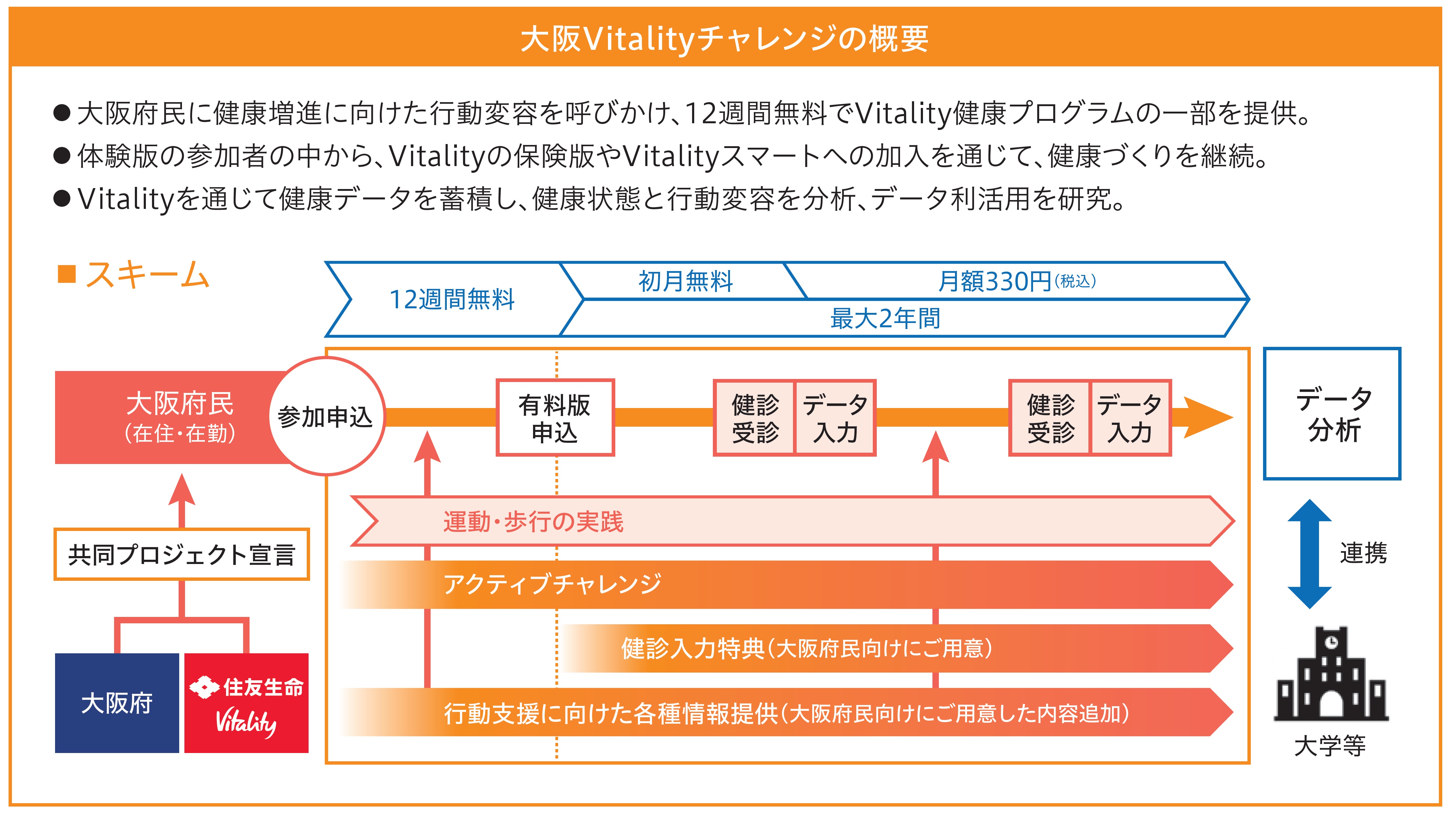 大阪Vitalityチャレンジ
