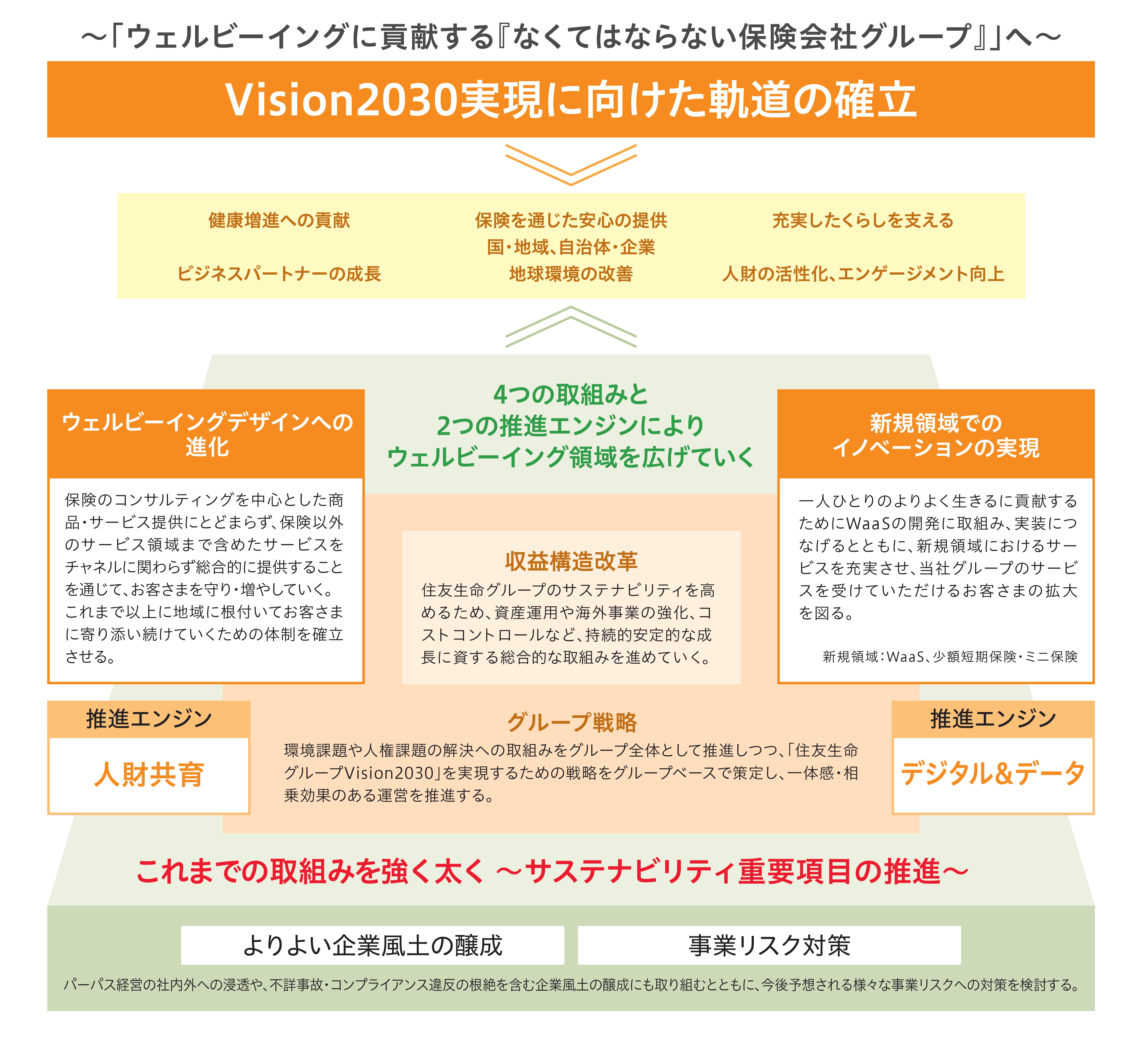 中期経営計画2025全体像