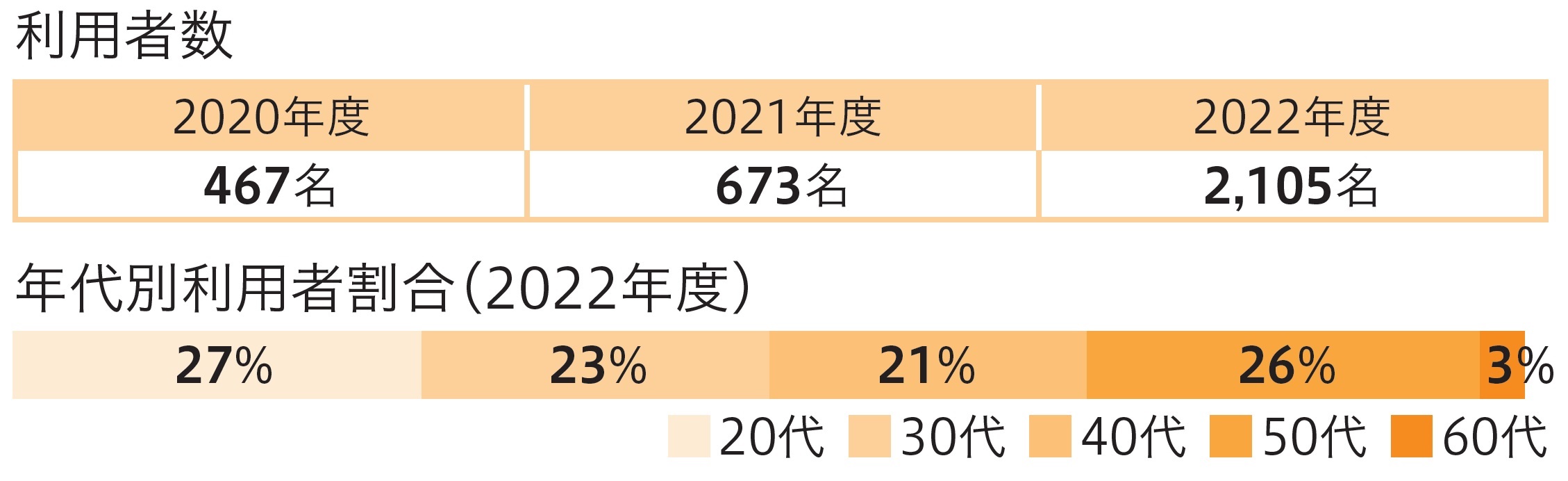 自己啓発費用サポート