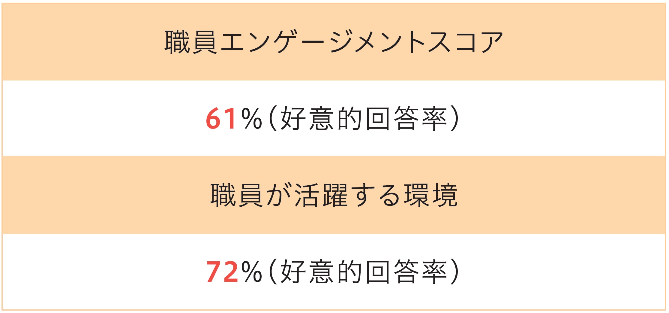 エンゲージメントスコア