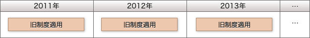 平成23年：旧制度適用。平成24年：旧制度適用。平成25年：旧制度適用