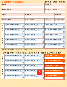 生命保険控除証明書　旧制度・新制度