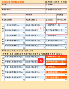 生命保険控除証明書　旧制度・新制度