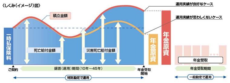 仕組（イメージ）図