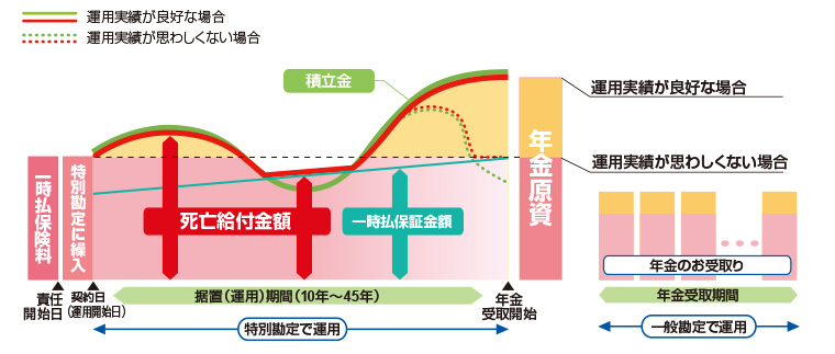 仕組（イメージ）図