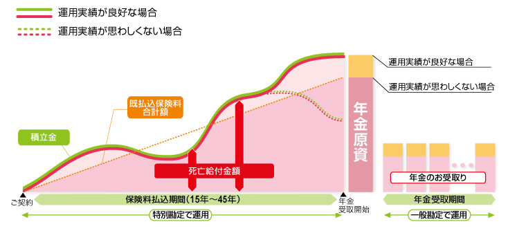 仕組（イメージ）図