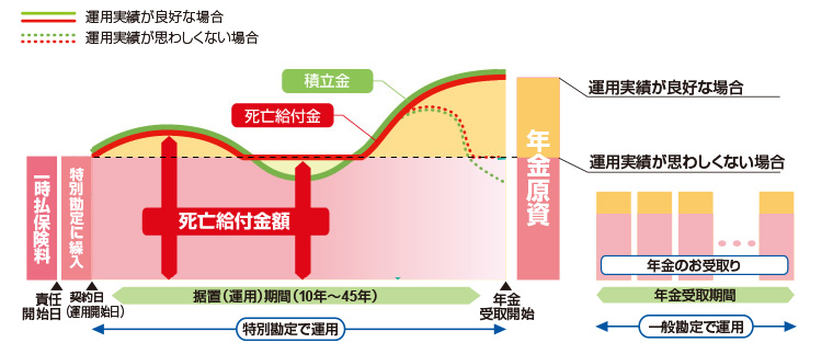 仕組（イメージ）図